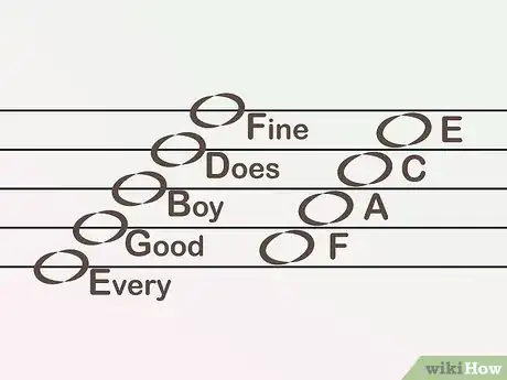 Image titled Learn Keyboard Notes Step 9