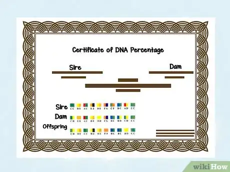 Image titled Test Dog DNA and Analyze Parentage Step 9