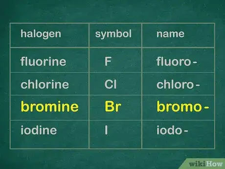 Image titled Name Organic Compounds (Simple) Step 6