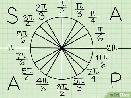 Image titled Memorize the Unit Circle Step 10