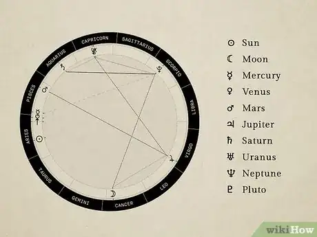 Image titled Compare Astrology Charts Step 4