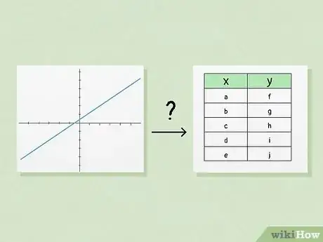 Image titled Tell if a Table Is a Function Step 3