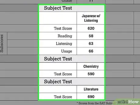 Image titled Read SAT Scores Step 7