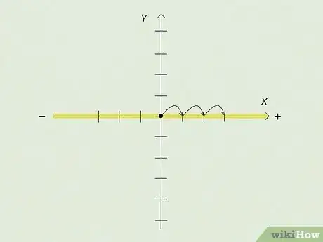 Image titled Find Ordered Pairs Step 8