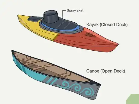 Image titled Tell the Difference Between a Kayak and Canoe Step 3