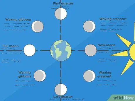 Image titled Make a Moon Phases Chart Step 13