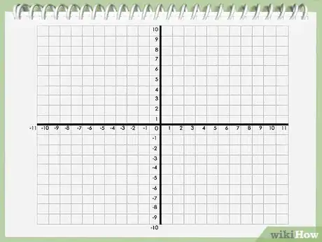 Image titled Find an Axis of Symmetry Step 6