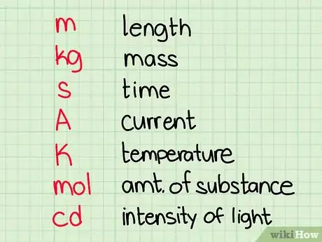 Image titled Teach Physics Step 3