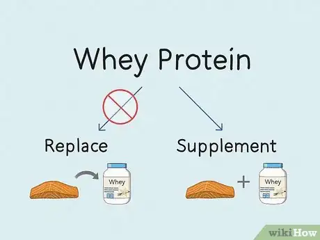 Image titled Use Whey Protein Step 14