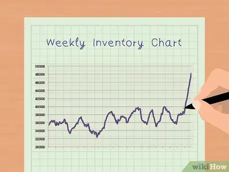 Image titled Calculate Days in Inventory Step 9