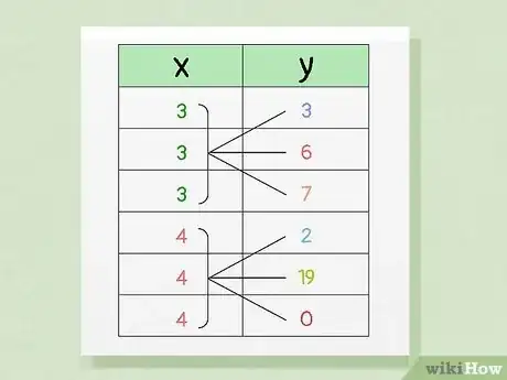 Image titled Tell if a Table Is a Function Step 8