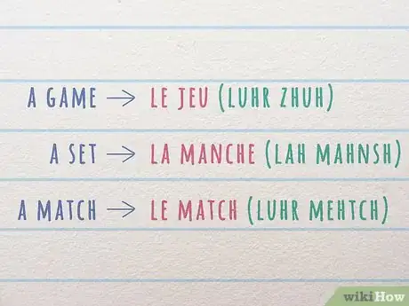 Image titled Keep Score in Tennis in French Step 1