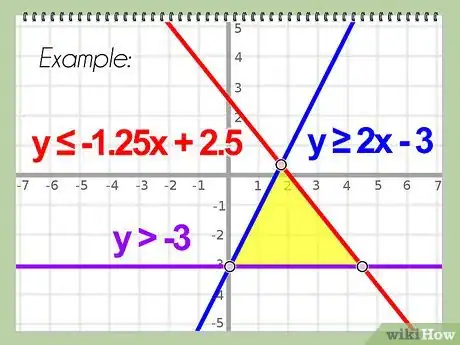 Image titled Find the Vertex Step 4