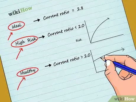 Image titled Calculate Working Capital Step 5