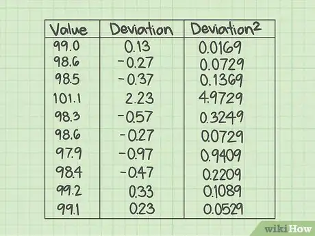 Image titled Calculate the Sum of Squares for Error (SSE) Step 5