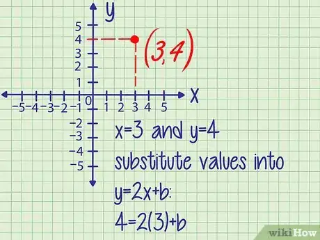 Image titled Find the Y Intercept Step 4