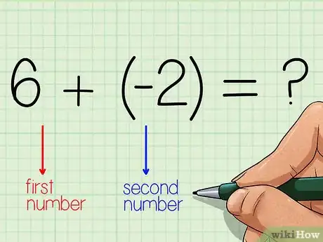 Image titled Use a Number Line Step 21