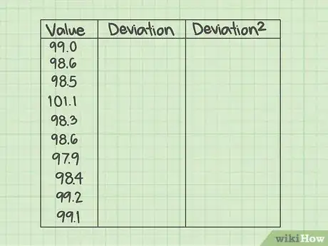 Image titled Calculate the Sum of Squares for Error (SSE) Step 2