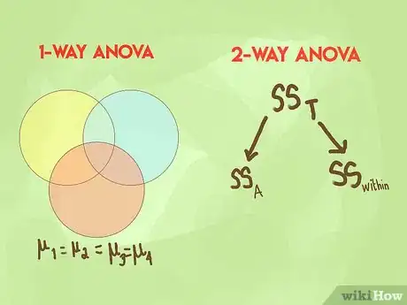 Image titled Conduct Data Analysis Step 6