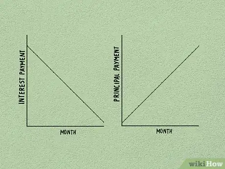 Image titled Calculate Amortization Step 8