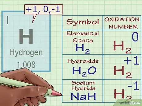 Image titled Find Oxidation Numbers Step 5