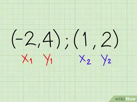 Image titled Use the Slope Intercept Form (in Algebra) Step 15