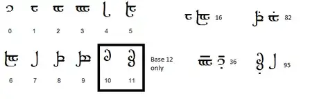 Image titled Tengwar numbers.png