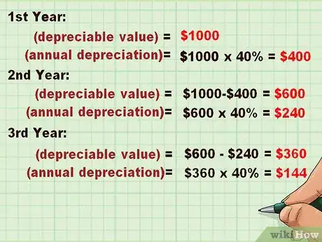 Image titled Calculate Depreciation on Fixed Assets Step 7