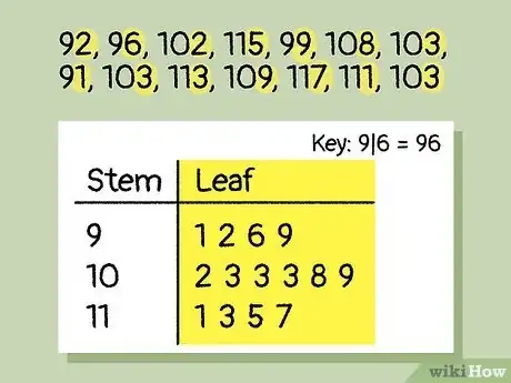 Image titled Read a Stem and Leaf Plot Step 4