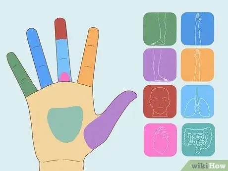 Image titled Read a Hand Reflexology Chart Step 13