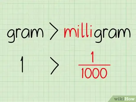 Image titled Convert Grams to Milligrams Step 4