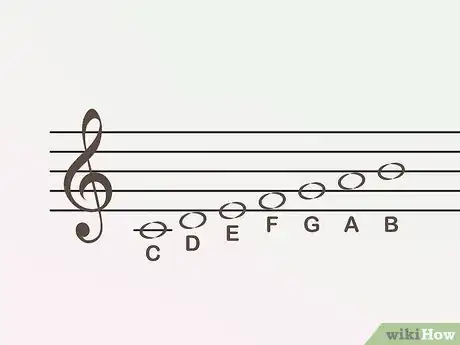 Image titled Learn Keyboard Notes Step 5