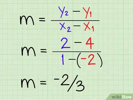 Image titled Use the Slope Intercept Form (in Algebra) Step 16