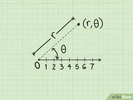 Image titled Plot Polar Coordinates Step 2