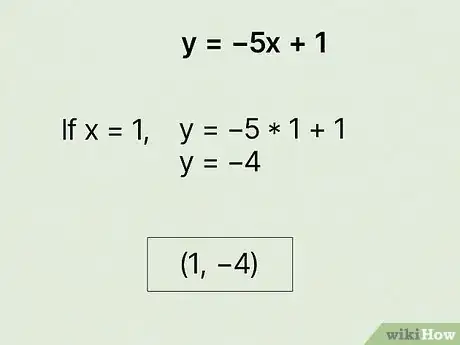 Image titled Find Ordered Pairs Step 6