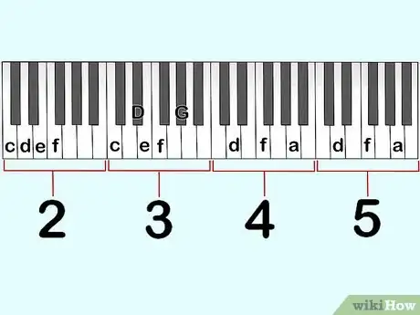 Image titled Read Piano Tabs Step 2