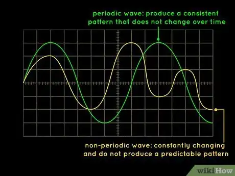 Image titled Use the Oscilloscope Step 4