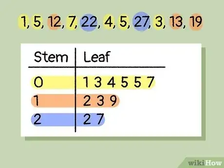 Image titled Read a Stem and Leaf Plot Step 1