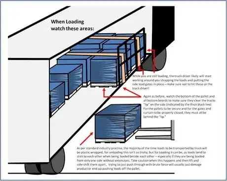 Image titled Loading truck watch