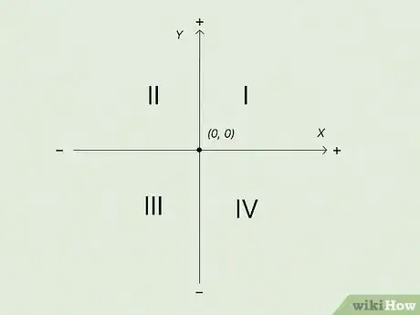 Image titled Find Ordered Pairs Step 7