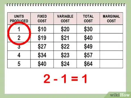 Image titled Find Marginal Cost Step 9