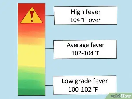 Image titled Break a Fever in an Infant Step 5