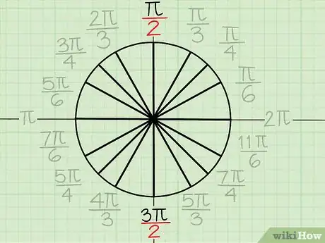 Image titled Memorize the Unit Circle Step 12