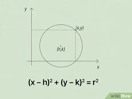 Image titled Write Equations for Circles Step 1