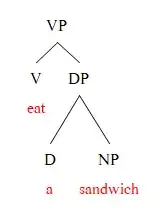 Image titled Verb phrase 1.png