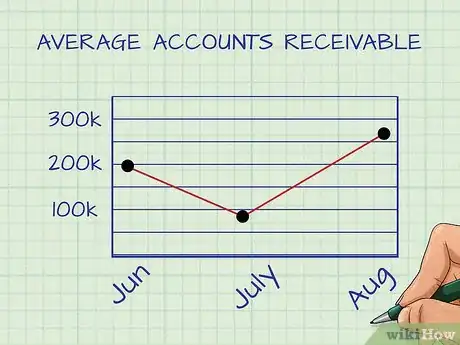 Image titled Calculate Accounts Receivable Collection Period Step 12