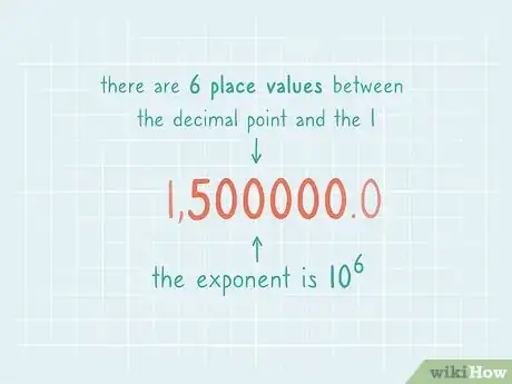 Image titled Write Numbers in Standard Form Step 5