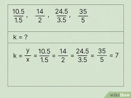 Image titled Find the Constant of Proportionality Step 13