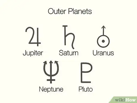 Image titled Read an Astrology Chart Step 9