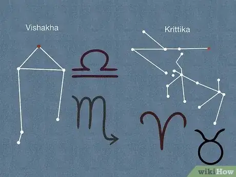 Image titled Find Your Rashi and Nakshatra Step 15